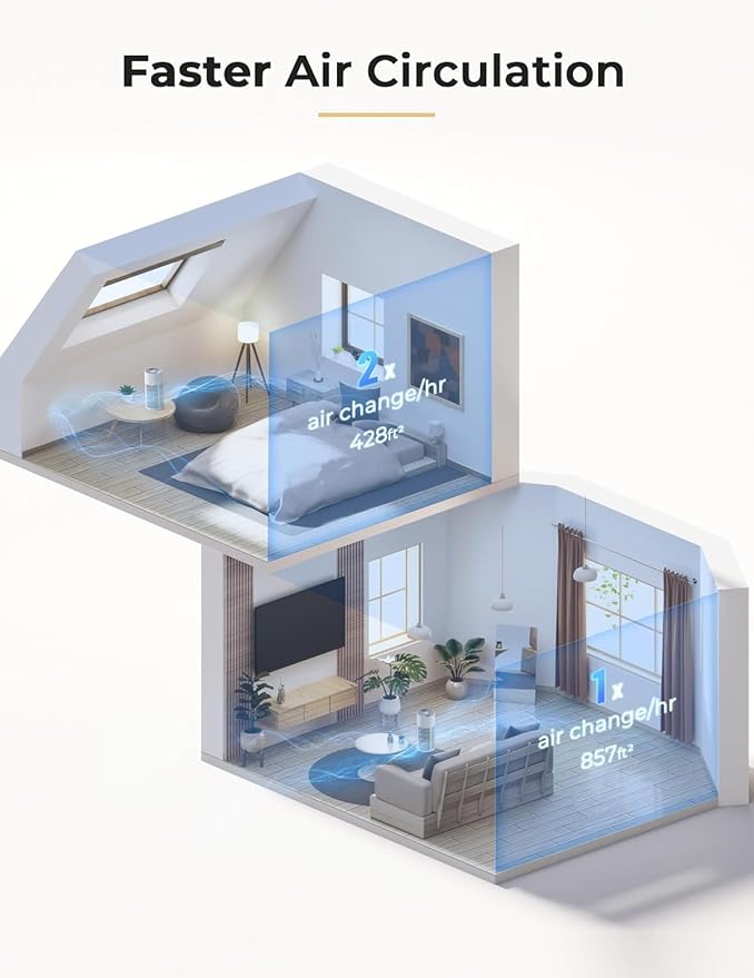 Nuwave Air Purifiers for Home Large Room Up to 857ft², XXL Size H13 True HEPA Filter, 17dB Air Cleaner for Bedroom, 3 Fan Speeds, 360° Air Intake, Remove to 0.3 Micron Dust Smoke Pollutants Odor