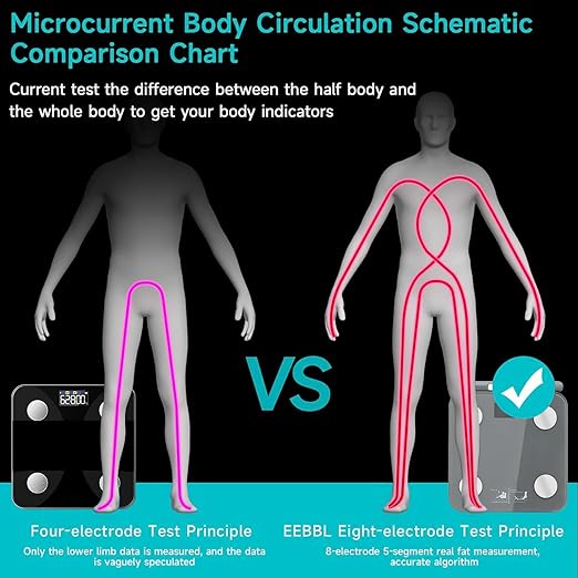 Scale for Body Weight and Fat Percentage, 8 Electrodes High Precision Digital Scale for BMI 20 Body Composition Measurement, Bathroom Smart Scales
