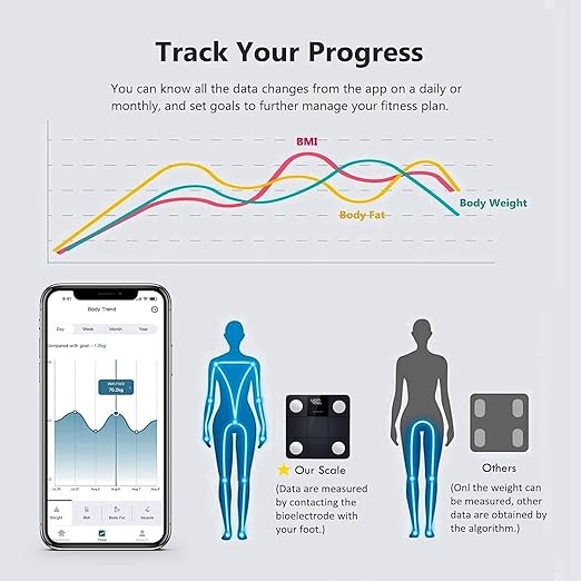 NUTRI FIT Smart Scale for Body Weight, Weight Scale with Backlight LED Display for BMI, Body Fat, Muscle Mass, 15 Body Composition, High Accurate Bluetooth Scale, Health Equipment Sync Apps 400lbs