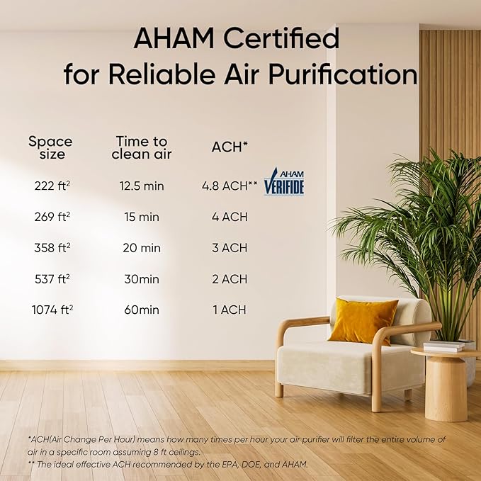 LEVOIT Air Purifier for Home Allergies Pets in Bedroom, Covers Up to 1074 ft² by 56W High Torque Motor, AHAM VERIFIDE, 3-in-1 Filter, HEPA Sleep Mode, Remove Dust Smoke Odor, Core300-P, Black, 2 Pack