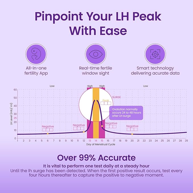 Femometer Ovulation Test Strips Refill for Ivy-103 Only, 20 Pack LH Test Strips for Women, Fertility Test Strips, Powered by femometer Ovulation Tracker App, Over 99% Accurate Result