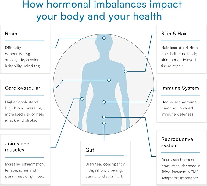Comprehensive Fertility Test for Women – Detailed Analysis of 6 Key Fertility Hormones – at-Home Testing Kit – Analysis by CLIA-Certified Lab – Verisana