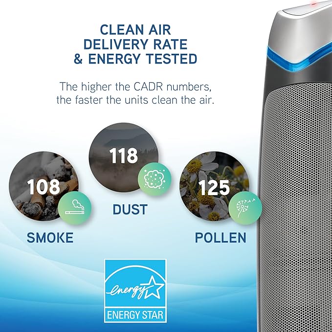GermGuardian Air Purifier with HEPA Filter, 5-Speeds, Timer, Removes 99.97% of Pollutants, Covers Large Room up to 743 Sq. Foot Room in 1 Hr, UV-C Light Helps Reduce Germs, 22", Gray, AC4870