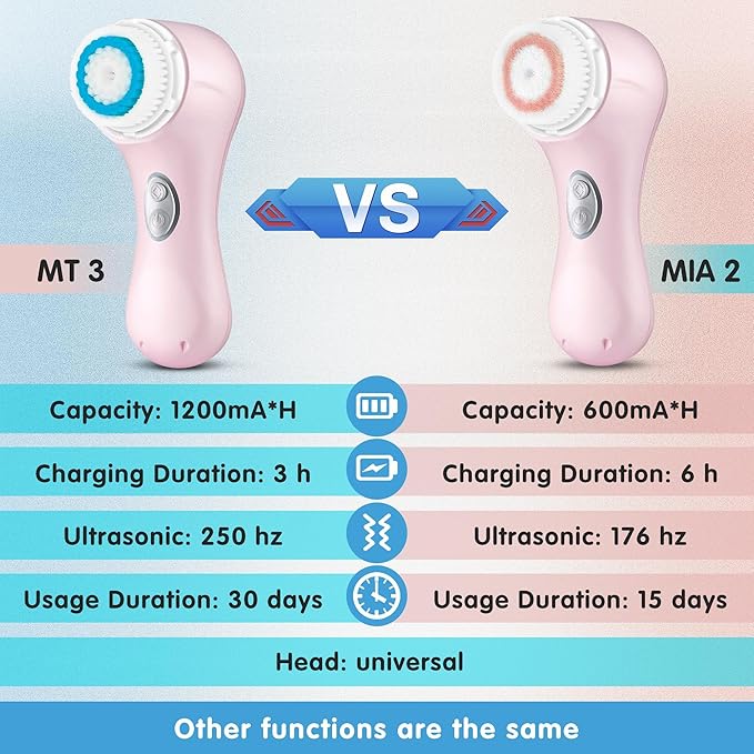 Sonic Facial Cleansing Brush, Ultrasonic Face Scrubber Exfoliator for Women Skin Care, Face Brushes for Cleansing, Exfoliating, Massage, Electric Rechargeable Waterproof 2 Speeds for Home & Travel