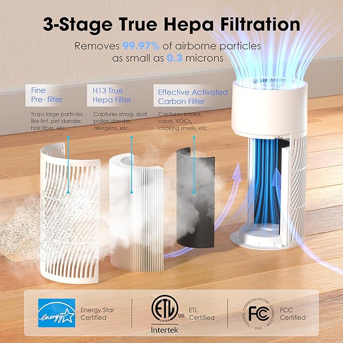 Nuwave Air Purifiers for Home Large Room Up to 857ft², XXL Size H13 True HEPA Filter, 17dB Air Cleaner for Bedroom, 3 Fan Speeds, 360° Air Intake, Remove to 0.3 Micron Dust Smoke Pollutants Odor